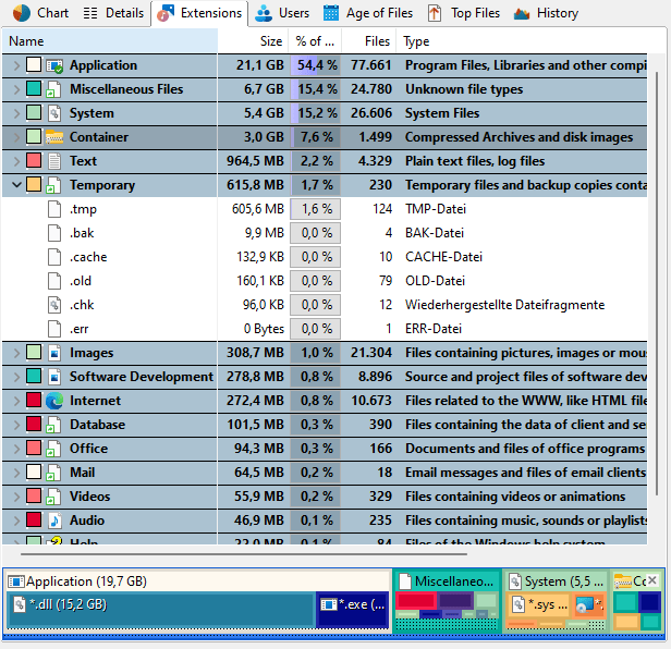 TreeSize Pro file extensions view
