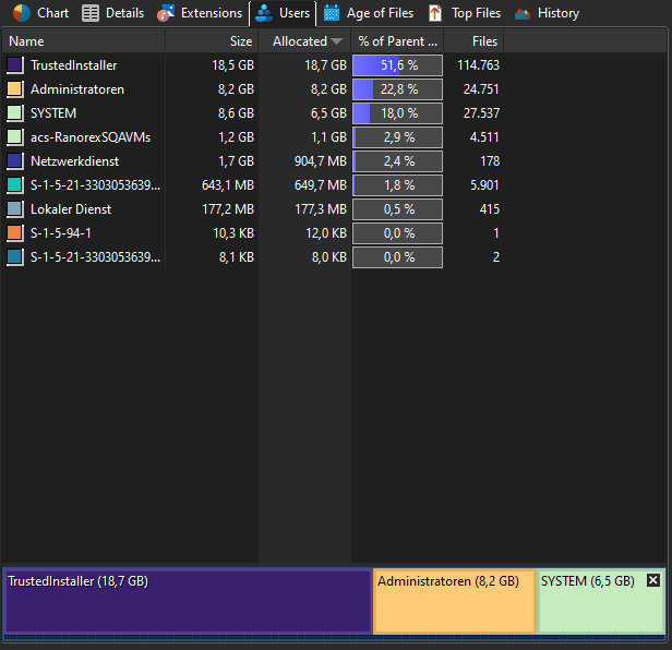 TreeSize Pro users view